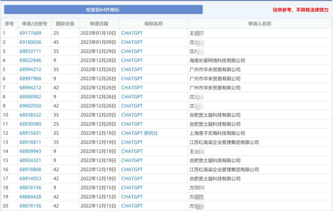 懂專利、能編撰！ChatGPT是否會(huì)搶IP人的飯碗？