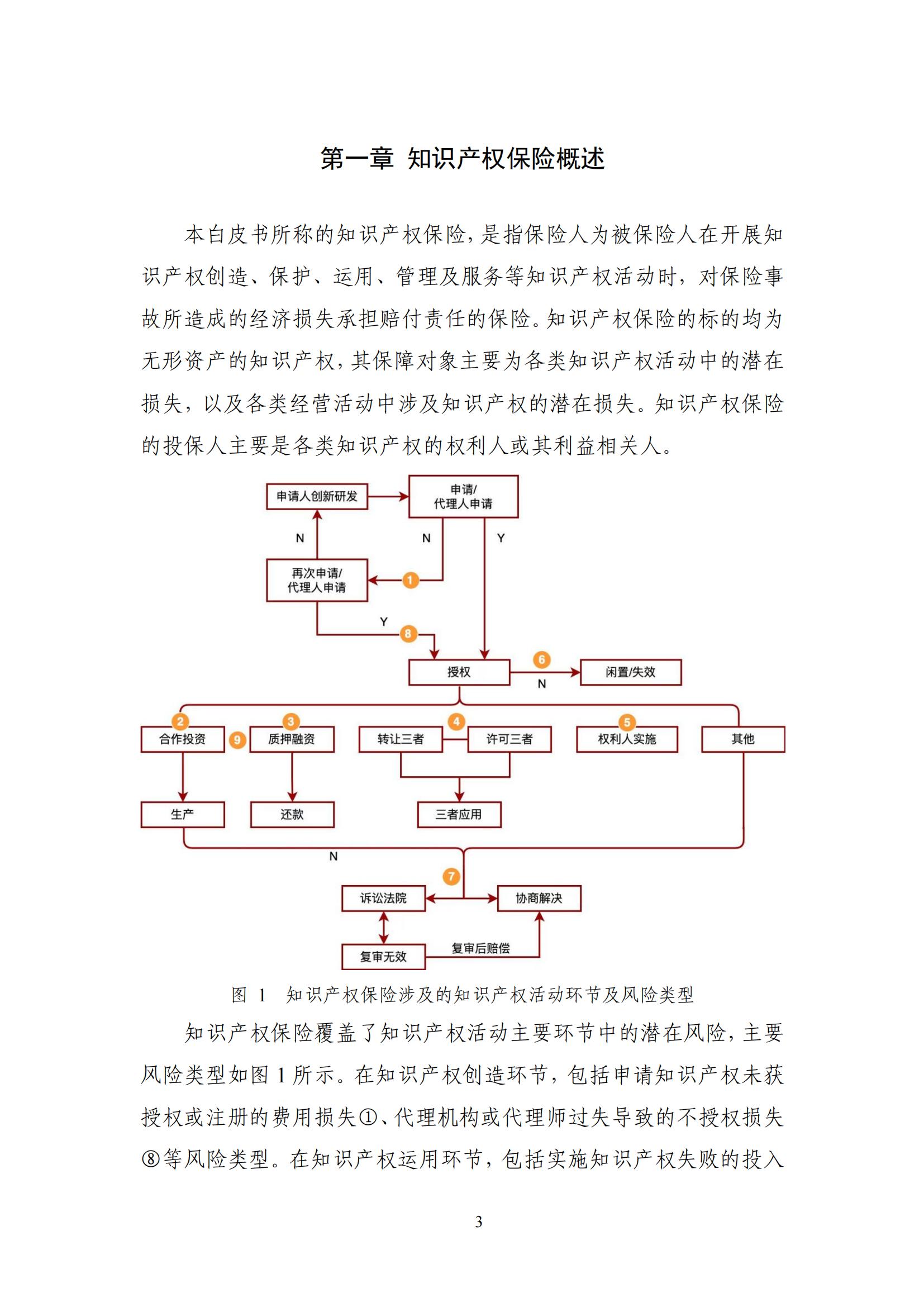 《中國知識(shí)產(chǎn)權(quán)保險(xiǎn)發(fā)展白皮書(2022)》：為中國知識(shí)產(chǎn)權(quán)保險(xiǎn)發(fā)展提出七大建議