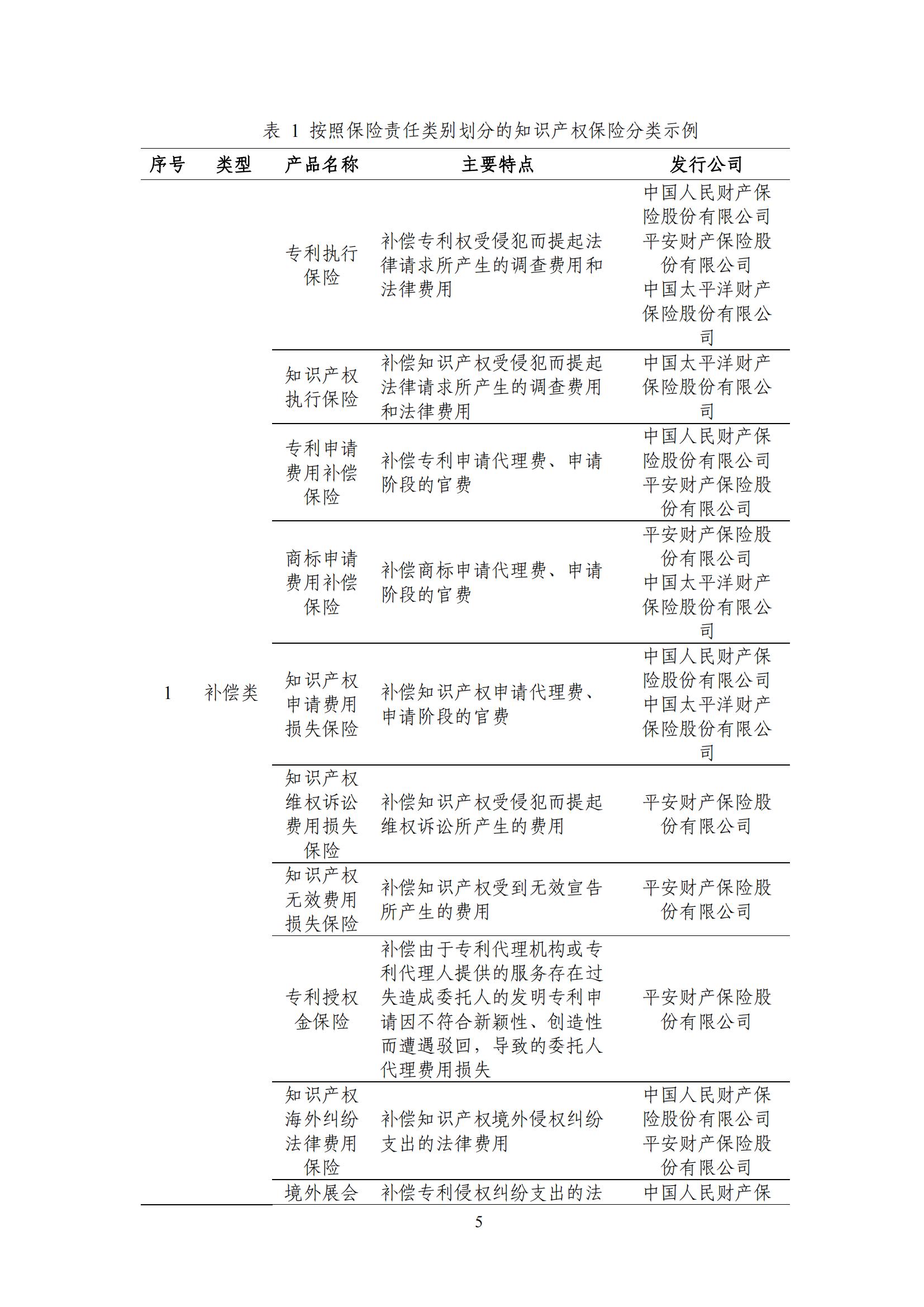 《中國知識(shí)產(chǎn)權(quán)保險(xiǎn)發(fā)展白皮書(2022)》：為中國知識(shí)產(chǎn)權(quán)保險(xiǎn)發(fā)展提出七大建議