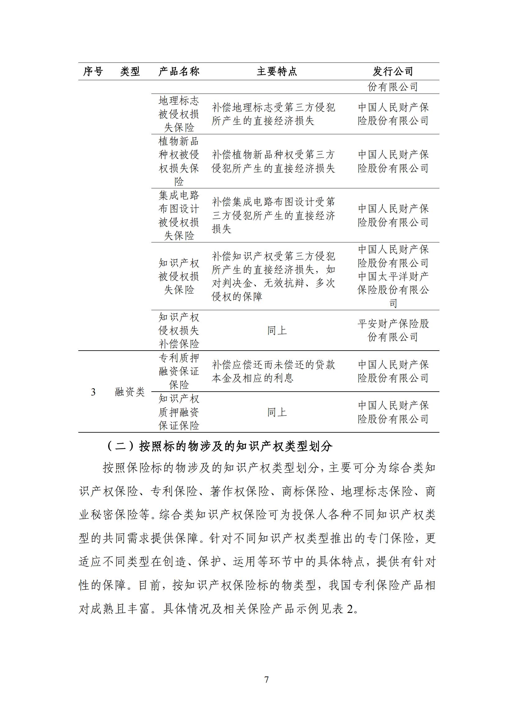 《中國知識(shí)產(chǎn)權(quán)保險(xiǎn)發(fā)展白皮書(2022)》：為中國知識(shí)產(chǎn)權(quán)保險(xiǎn)發(fā)展提出七大建議