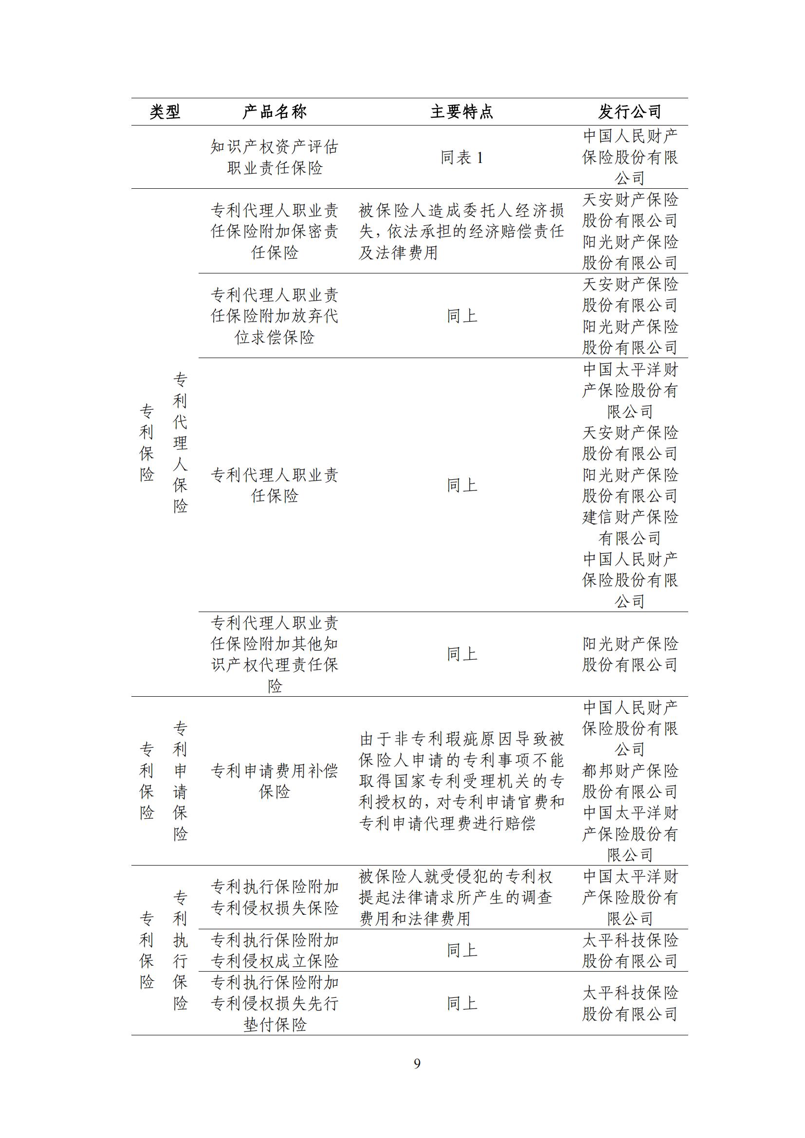 《中國知識(shí)產(chǎn)權(quán)保險(xiǎn)發(fā)展白皮書(2022)》：為中國知識(shí)產(chǎn)權(quán)保險(xiǎn)發(fā)展提出七大建議