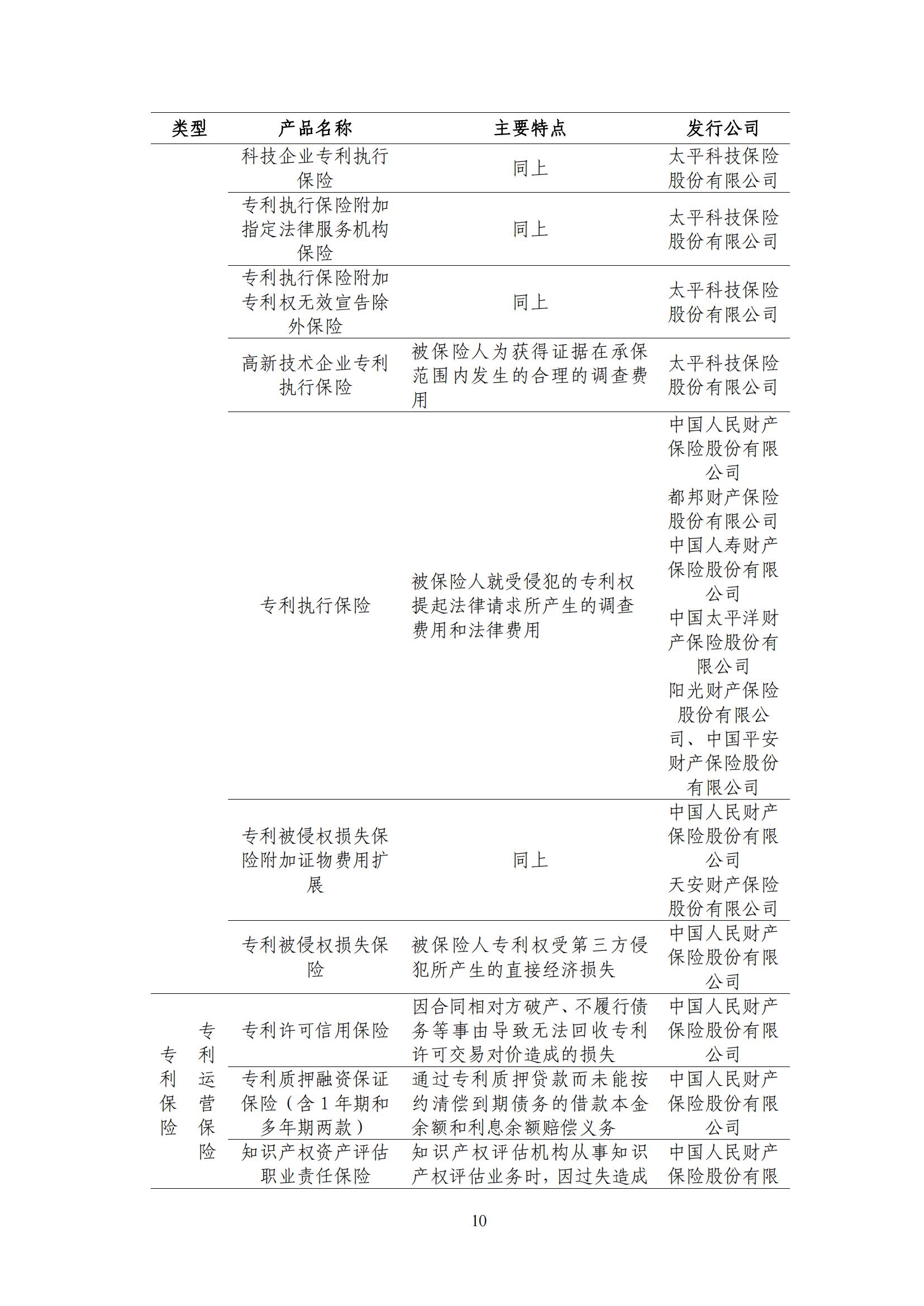 《中國知識(shí)產(chǎn)權(quán)保險(xiǎn)發(fā)展白皮書(2022)》：為中國知識(shí)產(chǎn)權(quán)保險(xiǎn)發(fā)展提出七大建議