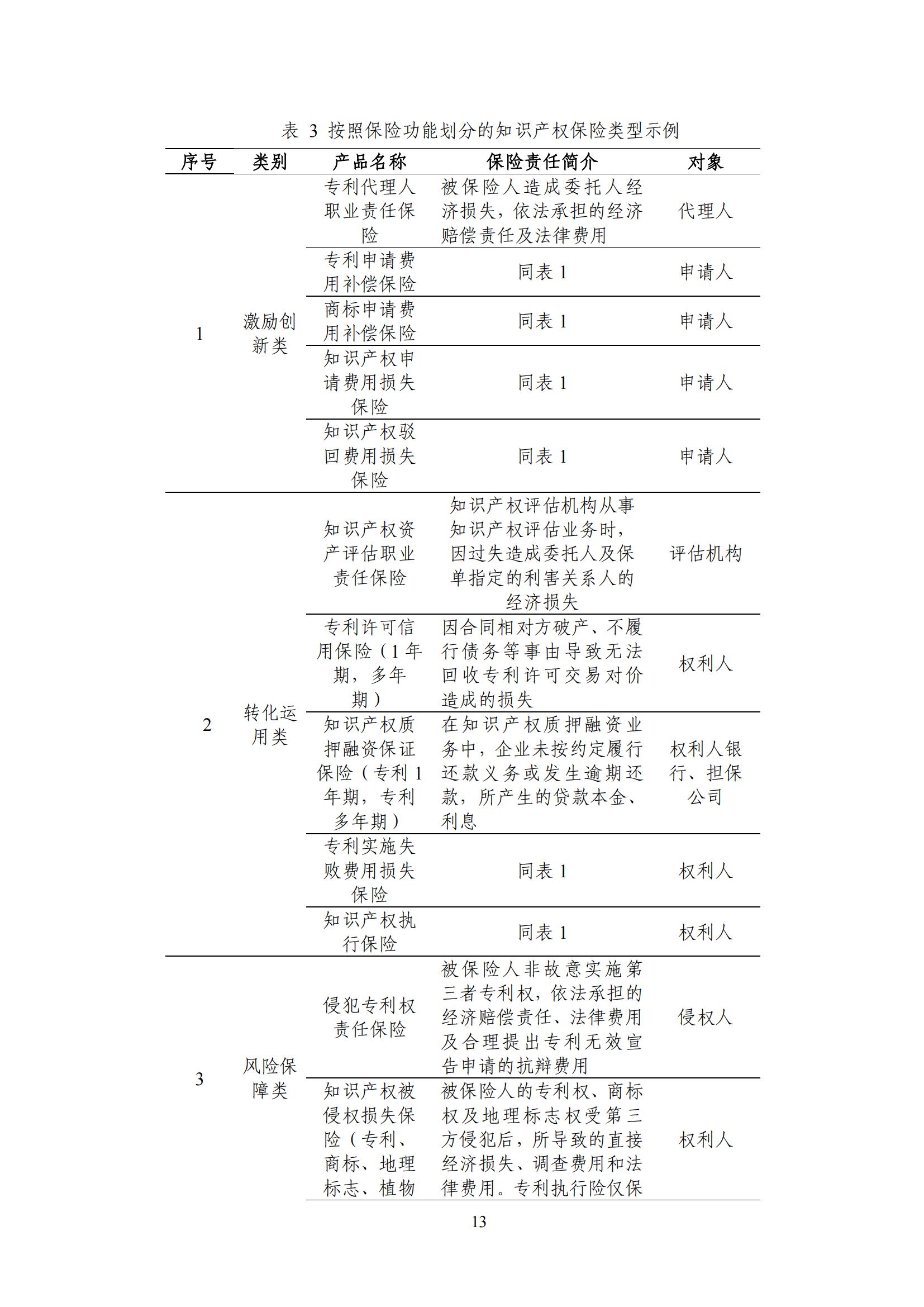 《中國知識(shí)產(chǎn)權(quán)保險(xiǎn)發(fā)展白皮書(2022)》：為中國知識(shí)產(chǎn)權(quán)保險(xiǎn)發(fā)展提出七大建議