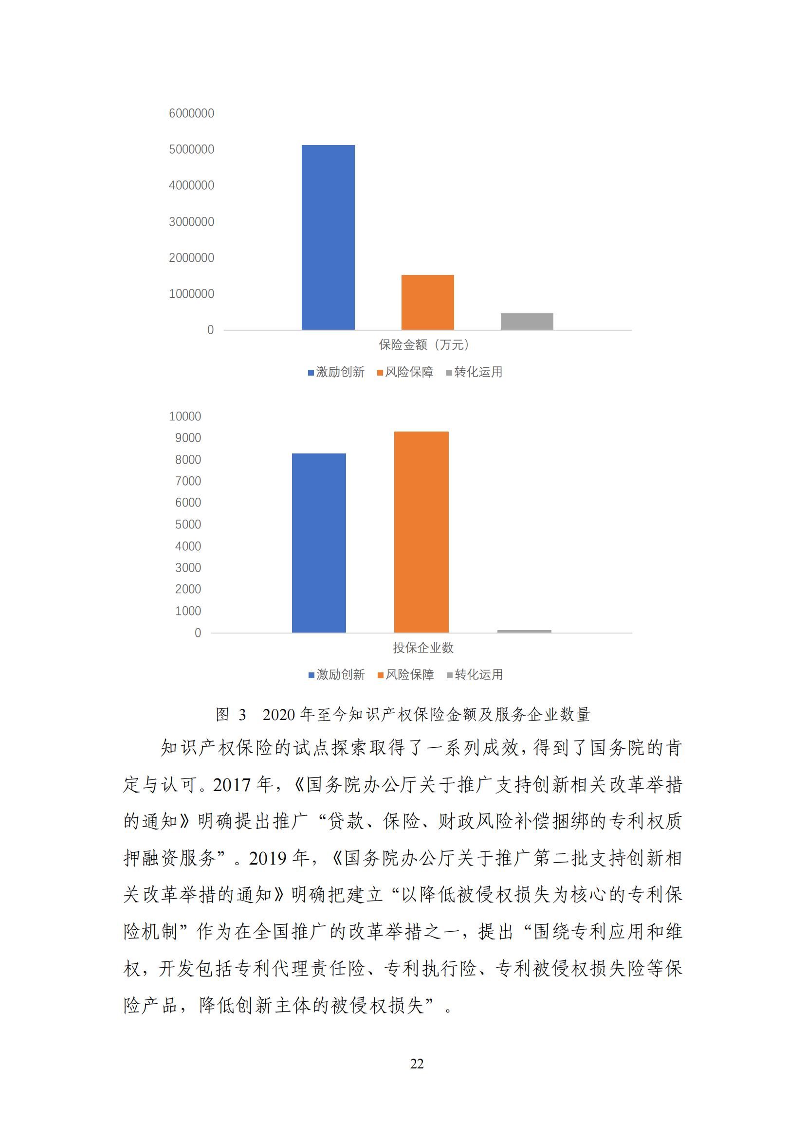 《中國知識(shí)產(chǎn)權(quán)保險(xiǎn)發(fā)展白皮書(2022)》：為中國知識(shí)產(chǎn)權(quán)保險(xiǎn)發(fā)展提出七大建議