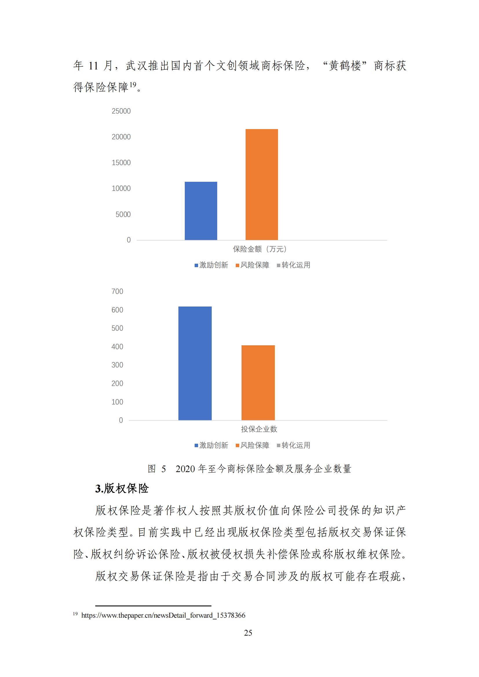 《中國知識(shí)產(chǎn)權(quán)保險(xiǎn)發(fā)展白皮書(2022)》：為中國知識(shí)產(chǎn)權(quán)保險(xiǎn)發(fā)展提出七大建議