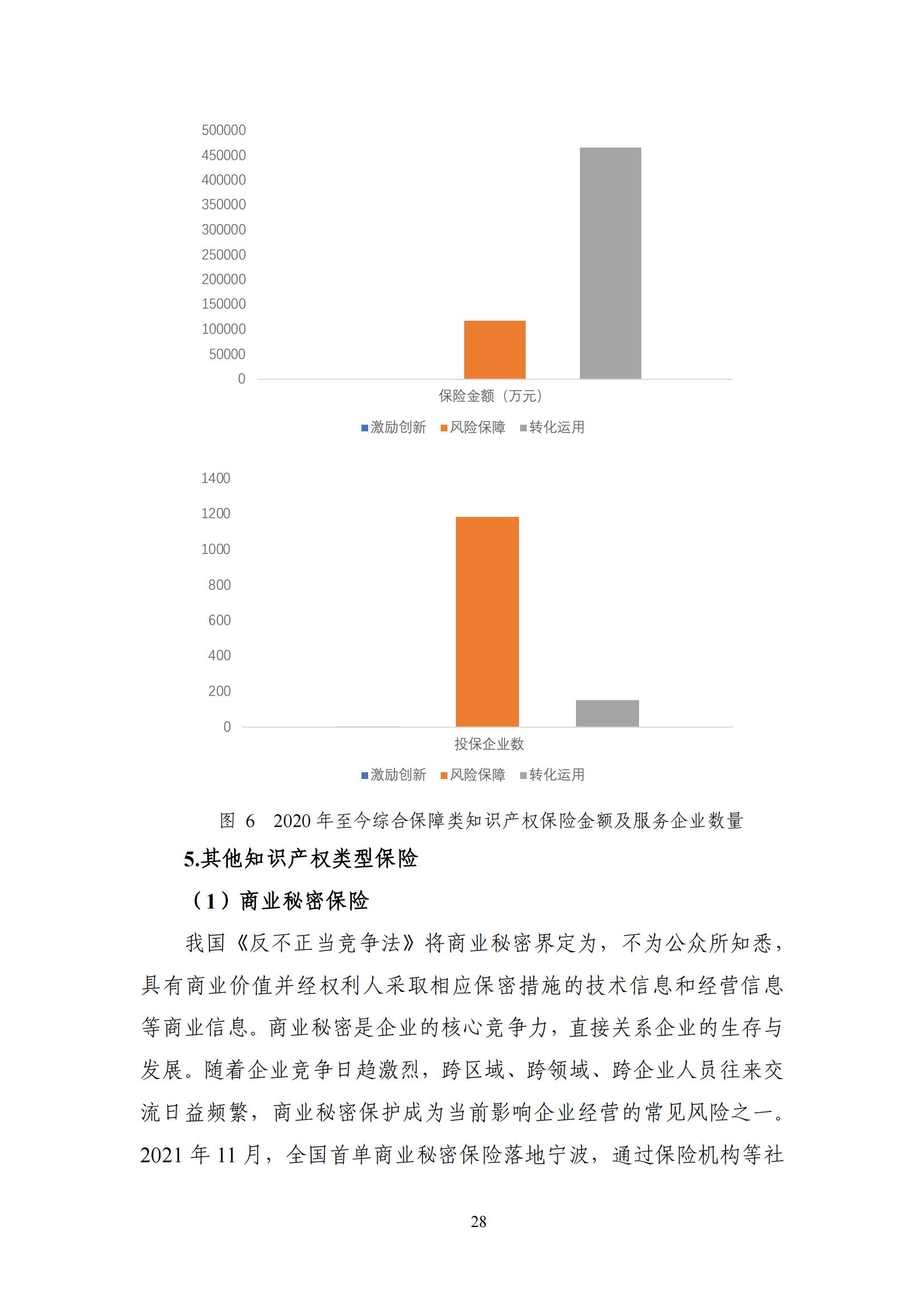 《中國知識(shí)產(chǎn)權(quán)保險(xiǎn)發(fā)展白皮書(2022)》：為中國知識(shí)產(chǎn)權(quán)保險(xiǎn)發(fā)展提出七大建議