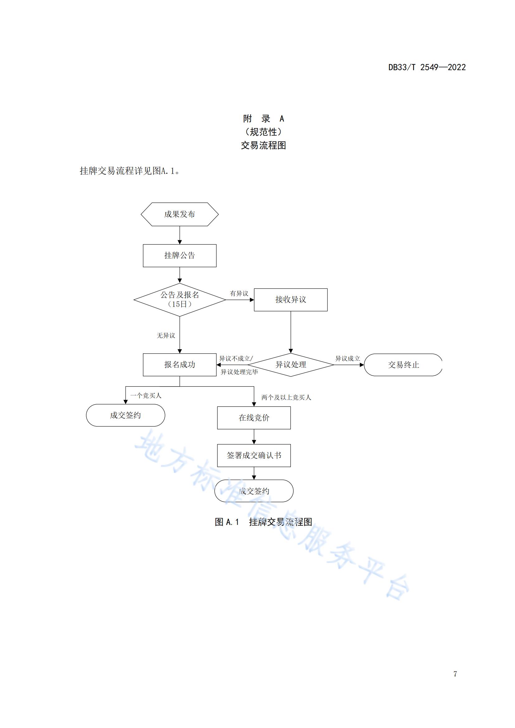 我國首個面向科技成果公開交易的省級地方標(biāo)準(zhǔn)《科技成果公開交易規(guī)范》發(fā)布！