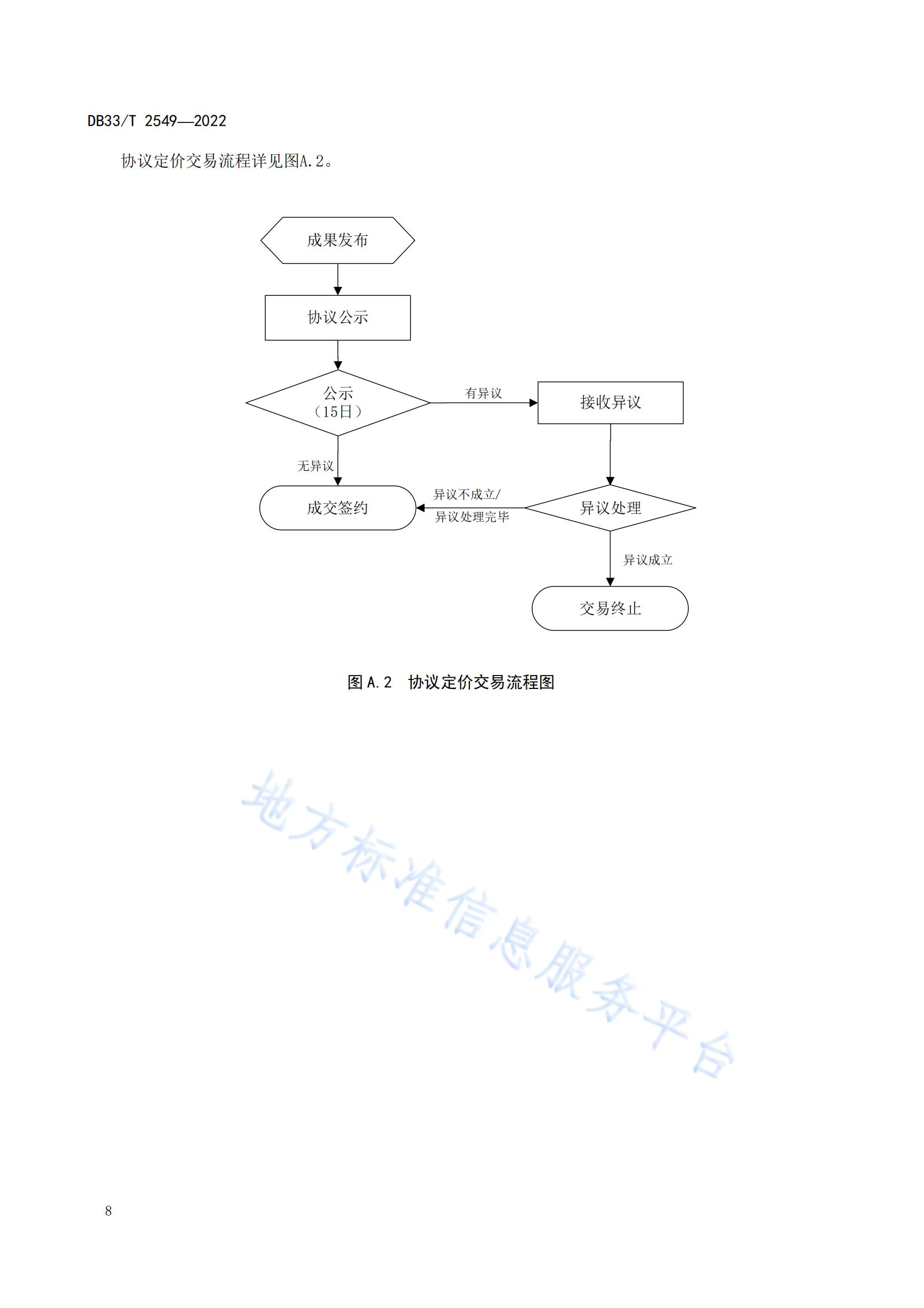 我國首個面向科技成果公開交易的省級地方標(biāo)準(zhǔn)《科技成果公開交易規(guī)范》發(fā)布！