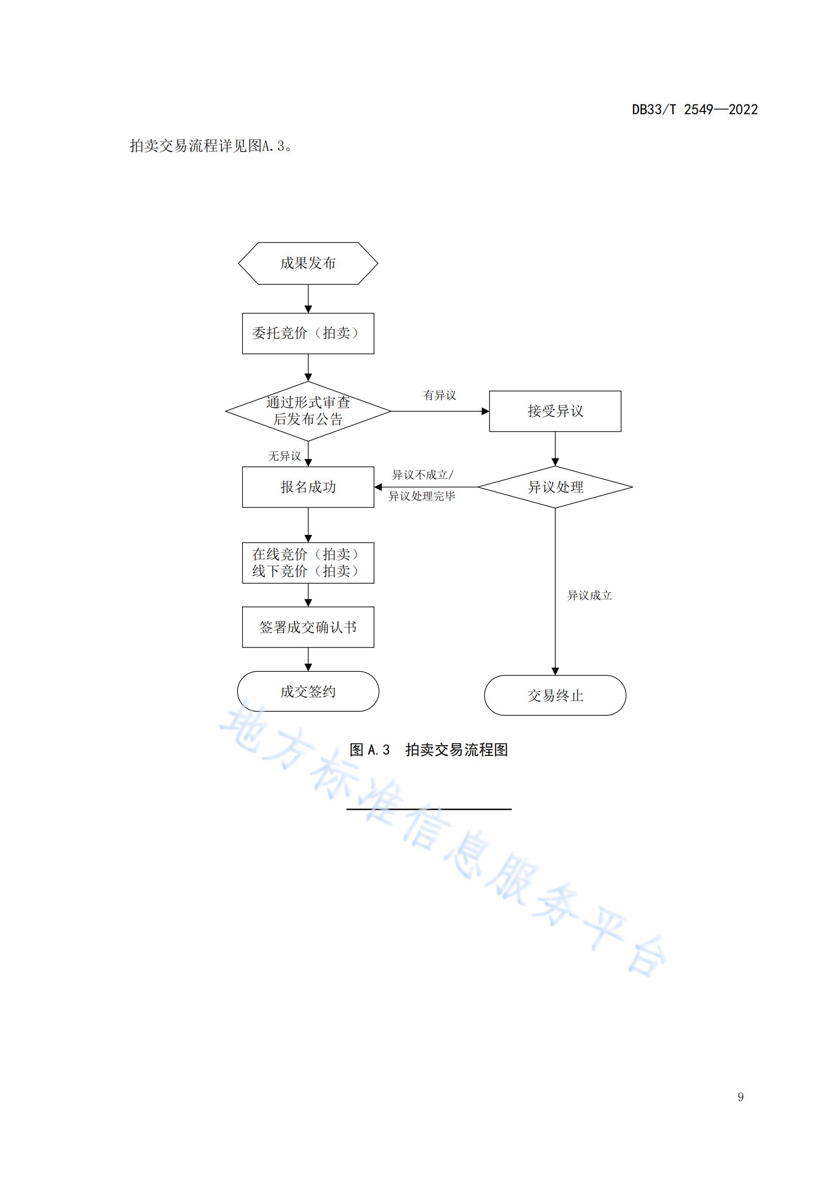 我國首個面向科技成果公開交易的省級地方標(biāo)準(zhǔn)《科技成果公開交易規(guī)范》發(fā)布！