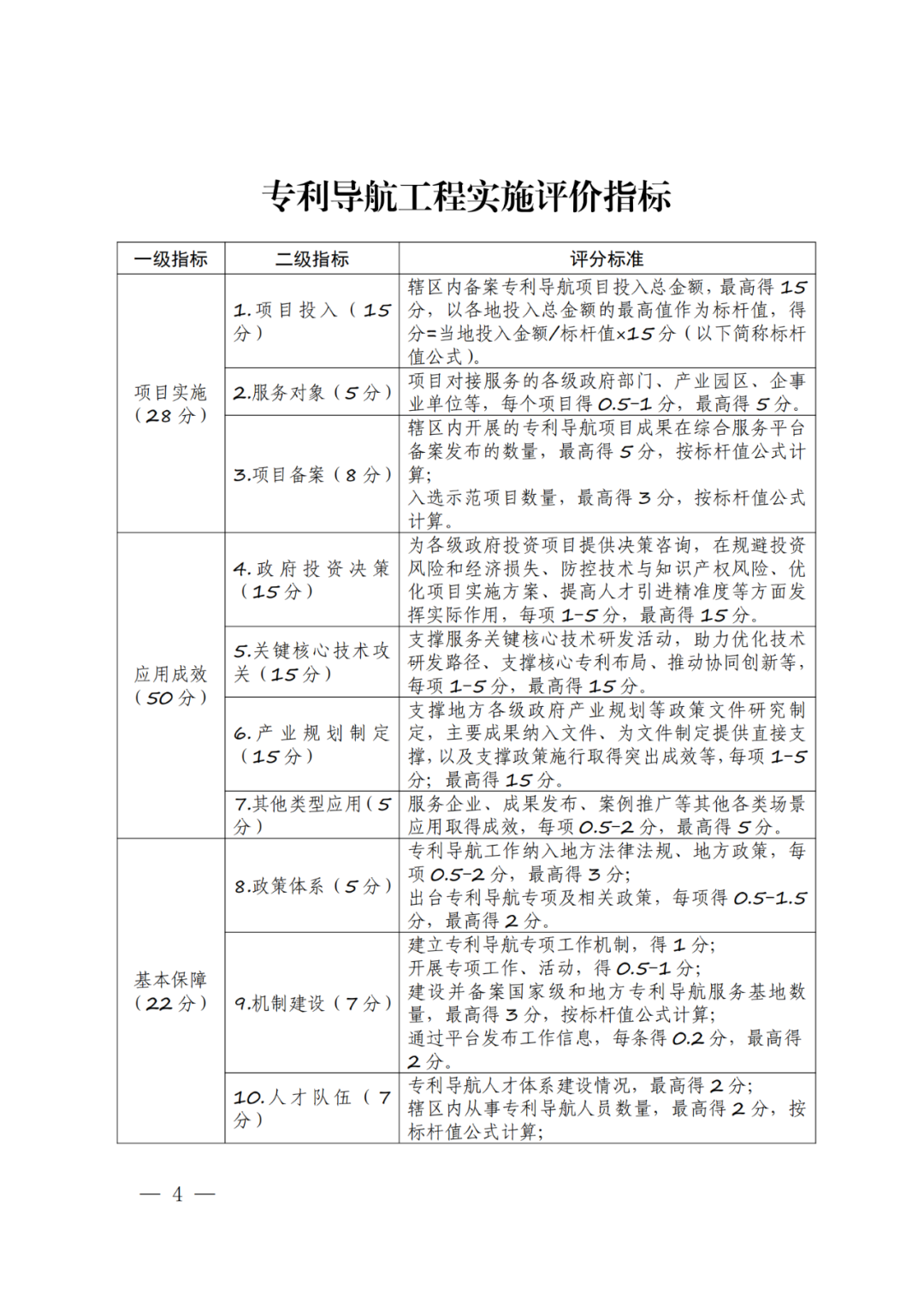 《專利導(dǎo)航工程實(shí)施評價方案》全文發(fā)布！