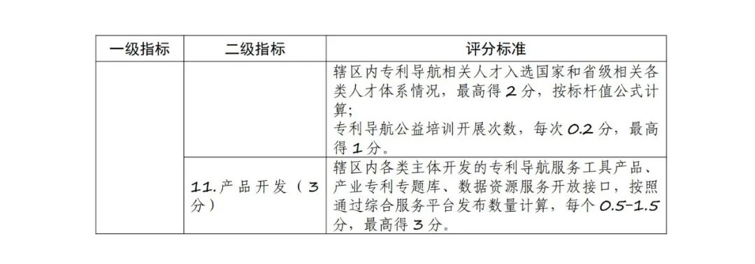 《專利導(dǎo)航工程實(shí)施評價方案》全文發(fā)布！