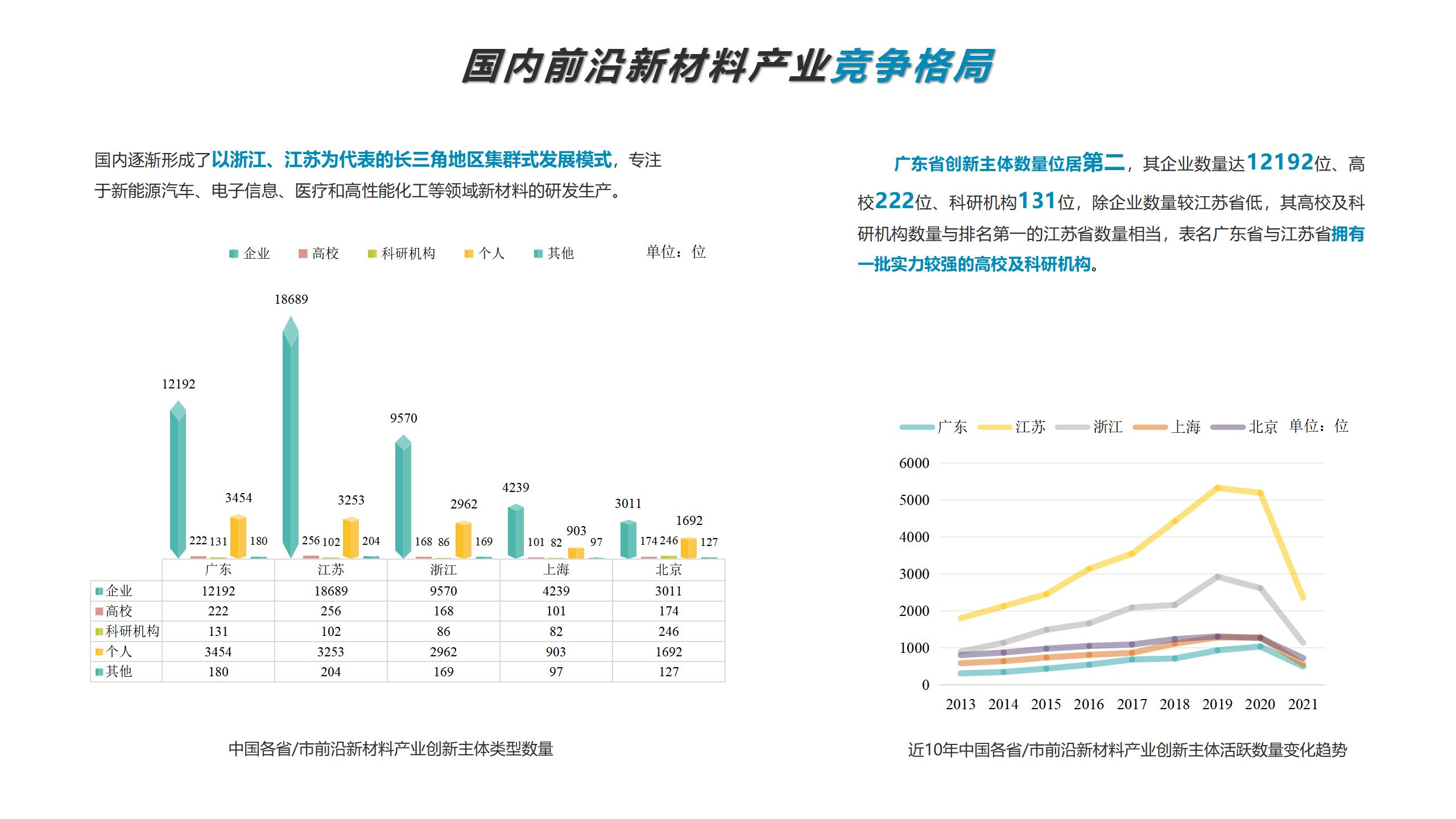 專利導航助推產(chǎn)業(yè)科學決策！“2022年廣東省前沿新材料產(chǎn)業(yè)集群專利導航成果發(fā)布會”圓滿舉行