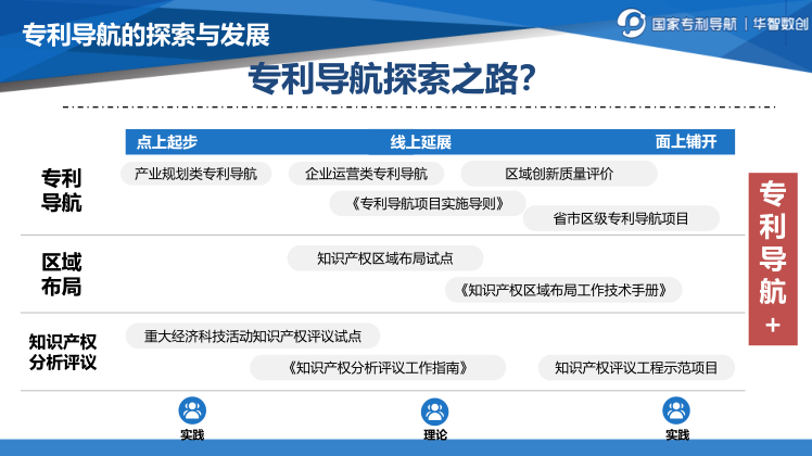 專利導航助推產(chǎn)業(yè)科學決策！“2022年廣東省前沿新材料產(chǎn)業(yè)集群專利導航成果發(fā)布會”圓滿舉行