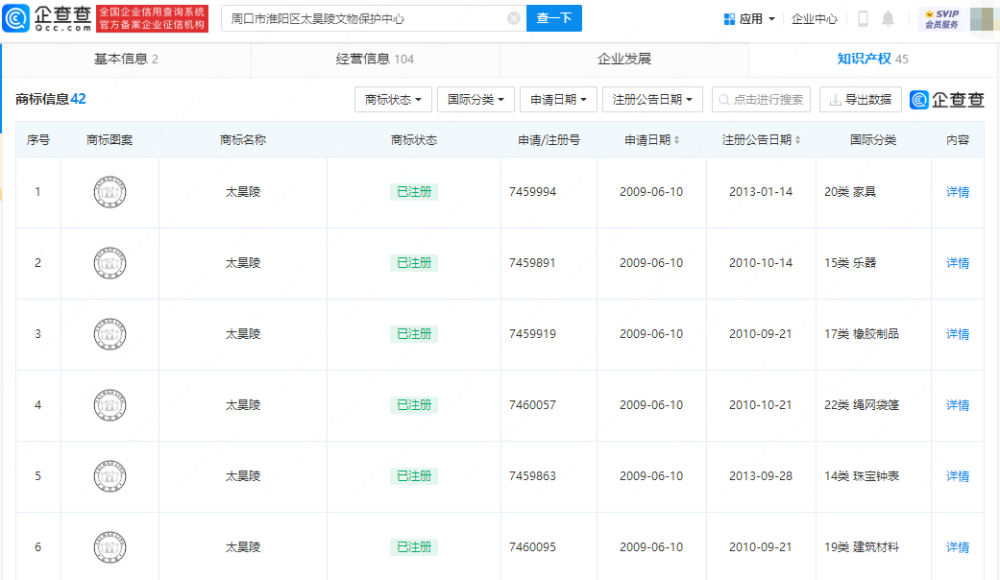 #晨報(bào)#國(guó)家知識(shí)產(chǎn)權(quán)局印發(fā)《知識(shí)產(chǎn)權(quán)維權(quán)援助工作指引》；一品制藥IPO：公司共擁有15項(xiàng)授權(quán)專利