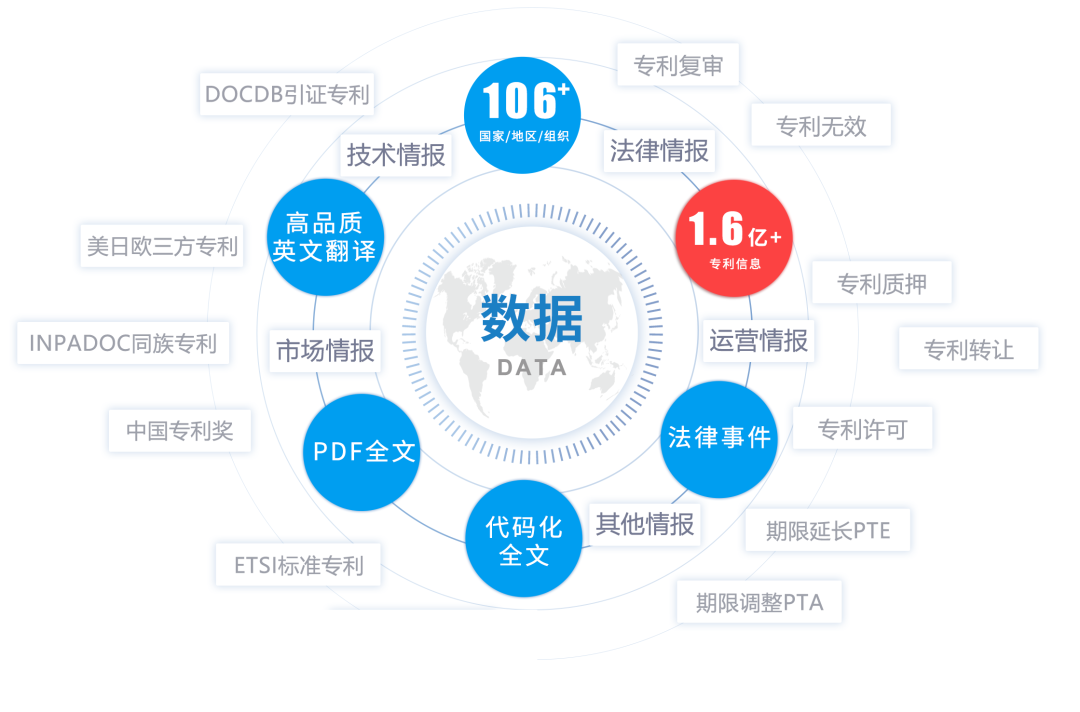 注冊即用！大為免費(fèi)全球?qū)＠麛?shù)據(jù)庫，創(chuàng)新與世界同步！