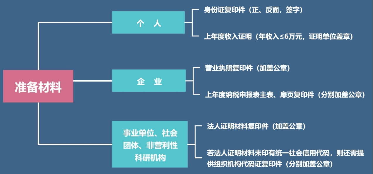 手把手教您辦理「專利費減備案」