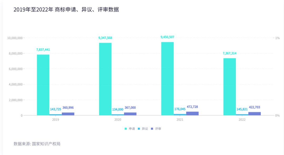 2022年度商標(biāo)數(shù)據(jù)綜合分析、主要國(guó)家進(jìn)入中國(guó)申請(qǐng)量及代理機(jī)構(gòu)排名--數(shù)據(jù)分析“外內(nèi)”商標(biāo)市場(chǎng)，評(píng)析代理機(jī)構(gòu)發(fā)展方向