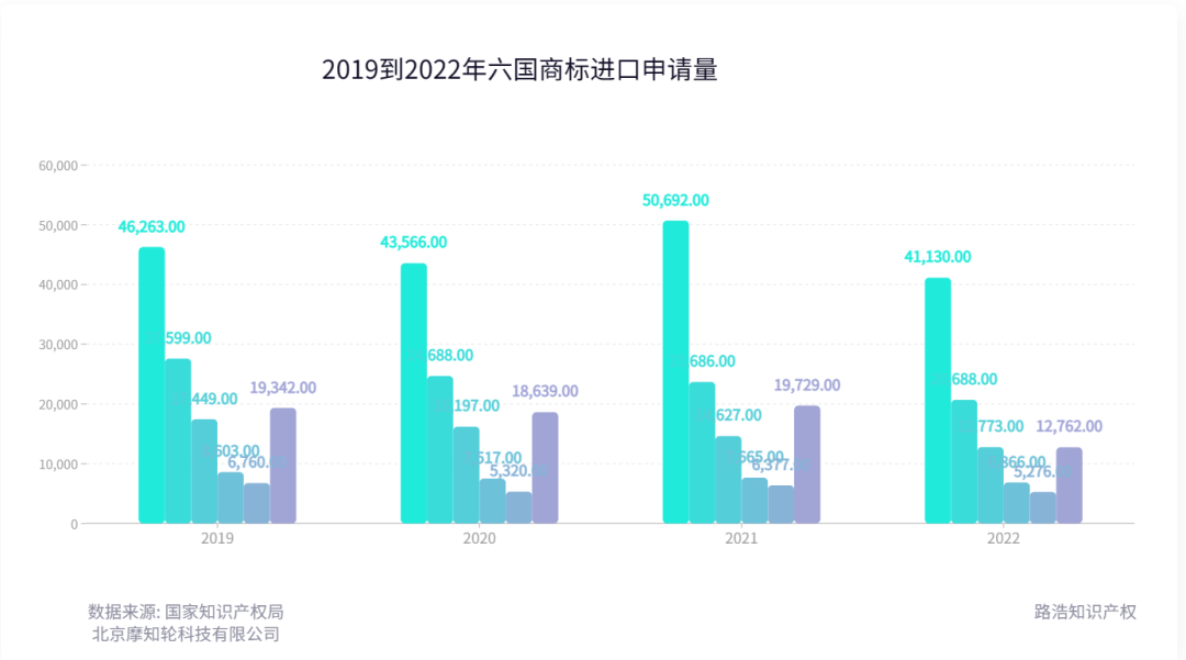 2022年度商標(biāo)數(shù)據(jù)綜合分析、主要國(guó)家進(jìn)入中國(guó)申請(qǐng)量及代理機(jī)構(gòu)排名--數(shù)據(jù)分析“外內(nèi)”商標(biāo)市場(chǎng)，評(píng)析代理機(jī)構(gòu)發(fā)展方向