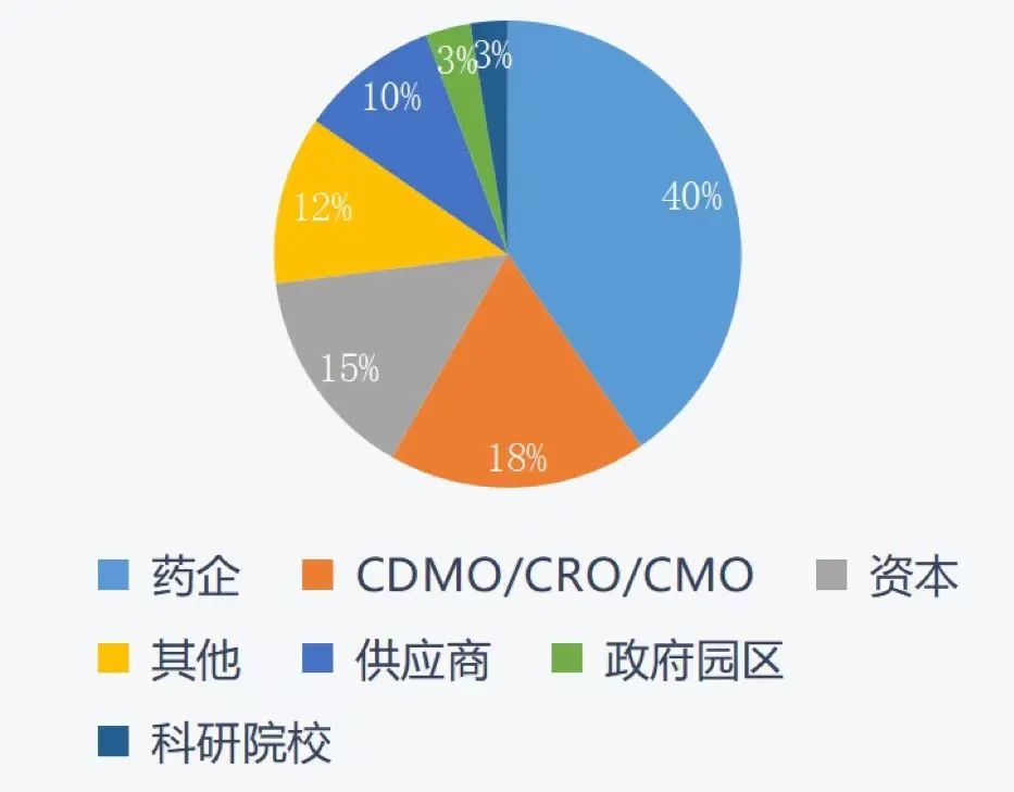 最新議程 | 聚焦創(chuàng)新出海 助推數(shù)智工藝發(fā)展！藥企、CRO/CDMO、資本和駐外使館等百余家企業(yè)參會