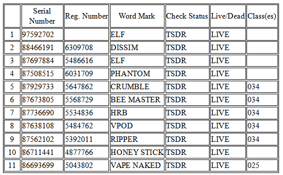 關(guān)于VPR Brands海外商標(biāo)及專(zhuān)利糾紛，高頻原告風(fēng)險(xiǎn)預(yù)警