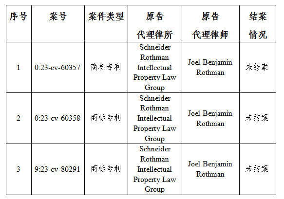 關(guān)于VPR Brands海外商標(biāo)及專(zhuān)利糾紛，高頻原告風(fēng)險(xiǎn)預(yù)警