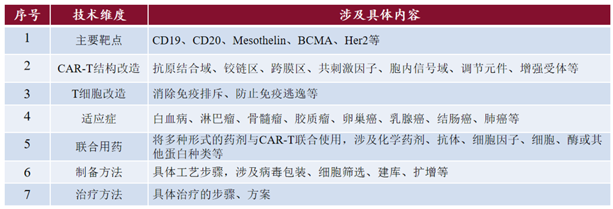 生物醫(yī)藥技術(shù)許可交易License-in/out中的考量要點(diǎn)之知識(shí)產(chǎn)權(quán)盡職調(diào)查