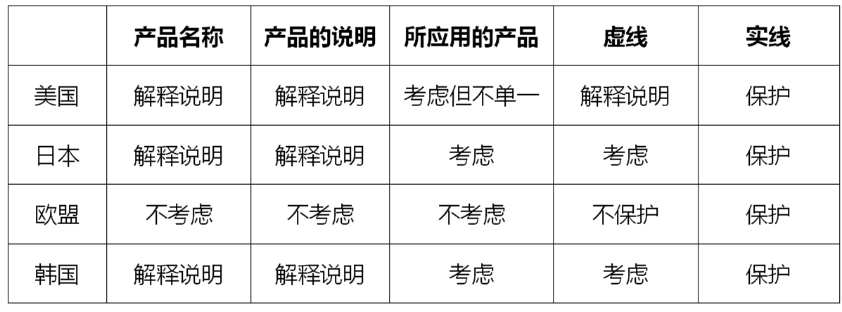 淺析產(chǎn)品名稱在局部外觀設(shè)計(jì)中對(duì)保護(hù)范圍的影響