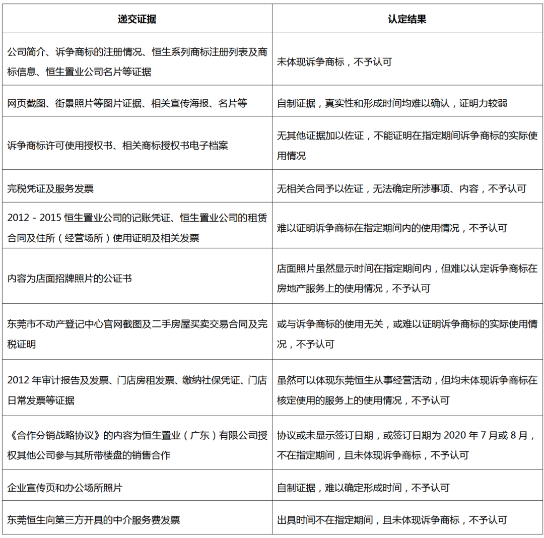 商標被撤銷怎么辦？搜集并留存真實有效使用證據(jù)！