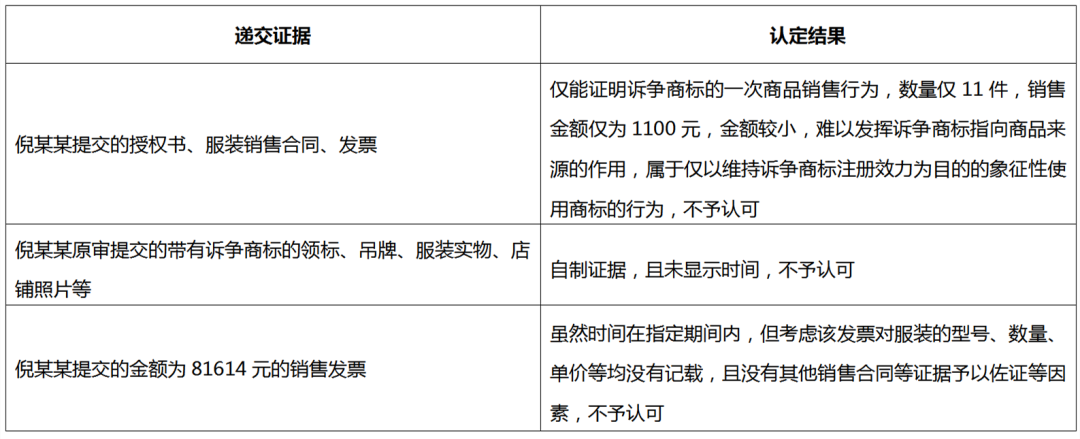 商標被撤銷怎么辦？搜集并留存真實有效使用證據(jù)！