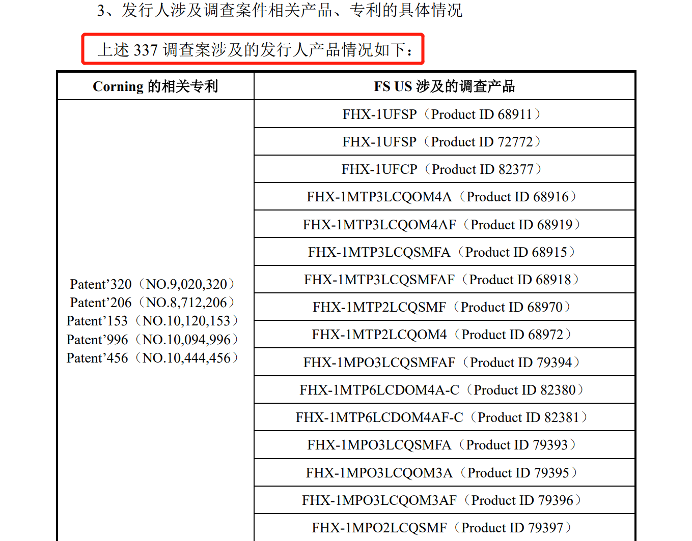 美國子公司被控專利侵權(quán)迎337挑戰(zhàn)，飛速創(chuàng)新IPO恐生變數(shù)？