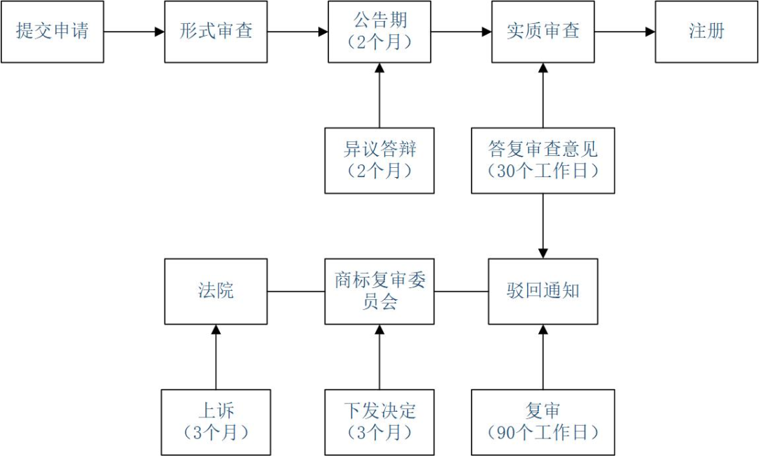 企業(yè)海外知識(shí)產(chǎn)權(quán)保護(hù)與布局系列文章（二十四）│ 印度尼西亞商標(biāo)制度介紹之注冊(cè)申請(qǐng)篇