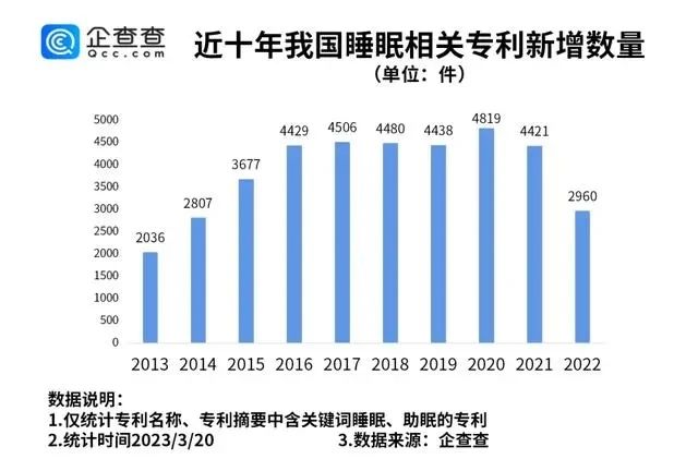 #晨報(bào)#埃及專利審查官費(fèi)上漲；國(guó)家版權(quán)局：2022年全國(guó)共完成計(jì)算機(jī)軟件著作權(quán)登記1835341件