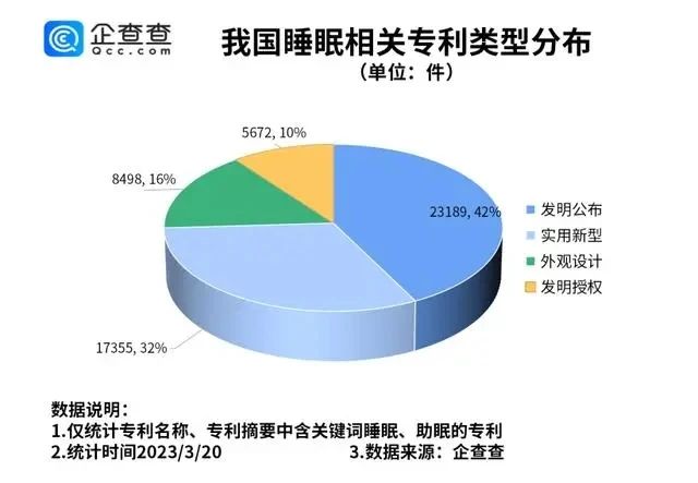 #晨報(bào)#埃及專利審查官費(fèi)上漲；國(guó)家版權(quán)局：2022年全國(guó)共完成計(jì)算機(jī)軟件著作權(quán)登記1835341件