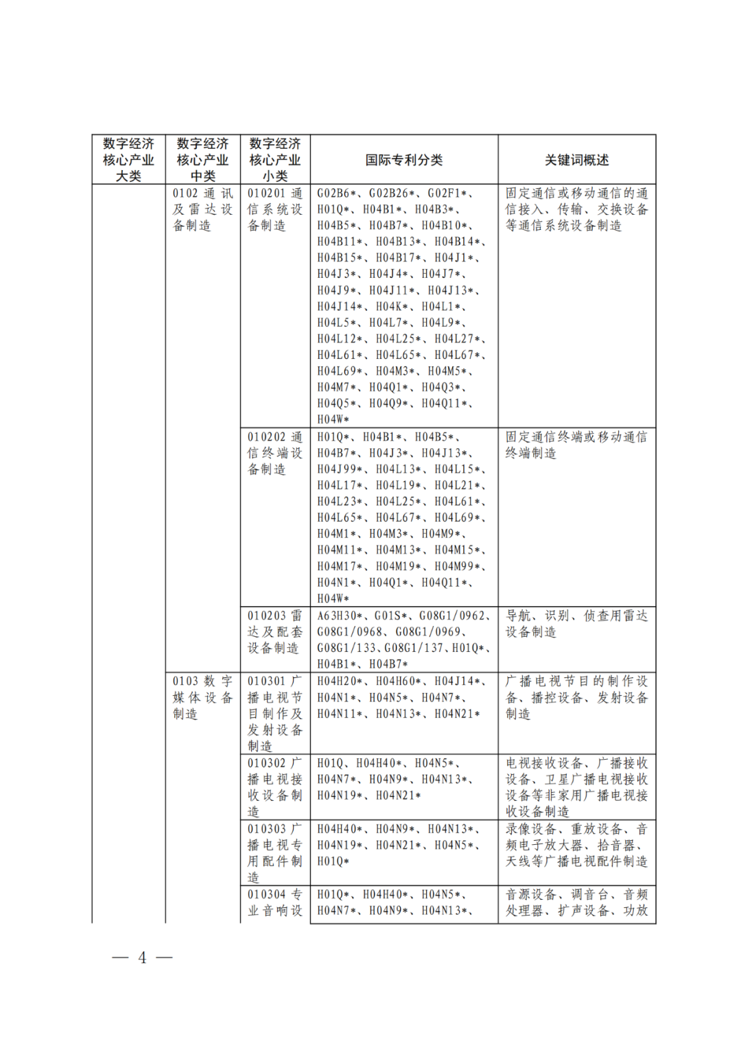 《數(shù)字經(jīng)濟(jì)核心產(chǎn)業(yè)分類與國(guó)際專利分類參照關(guān)系表（2023）》全文發(fā)布