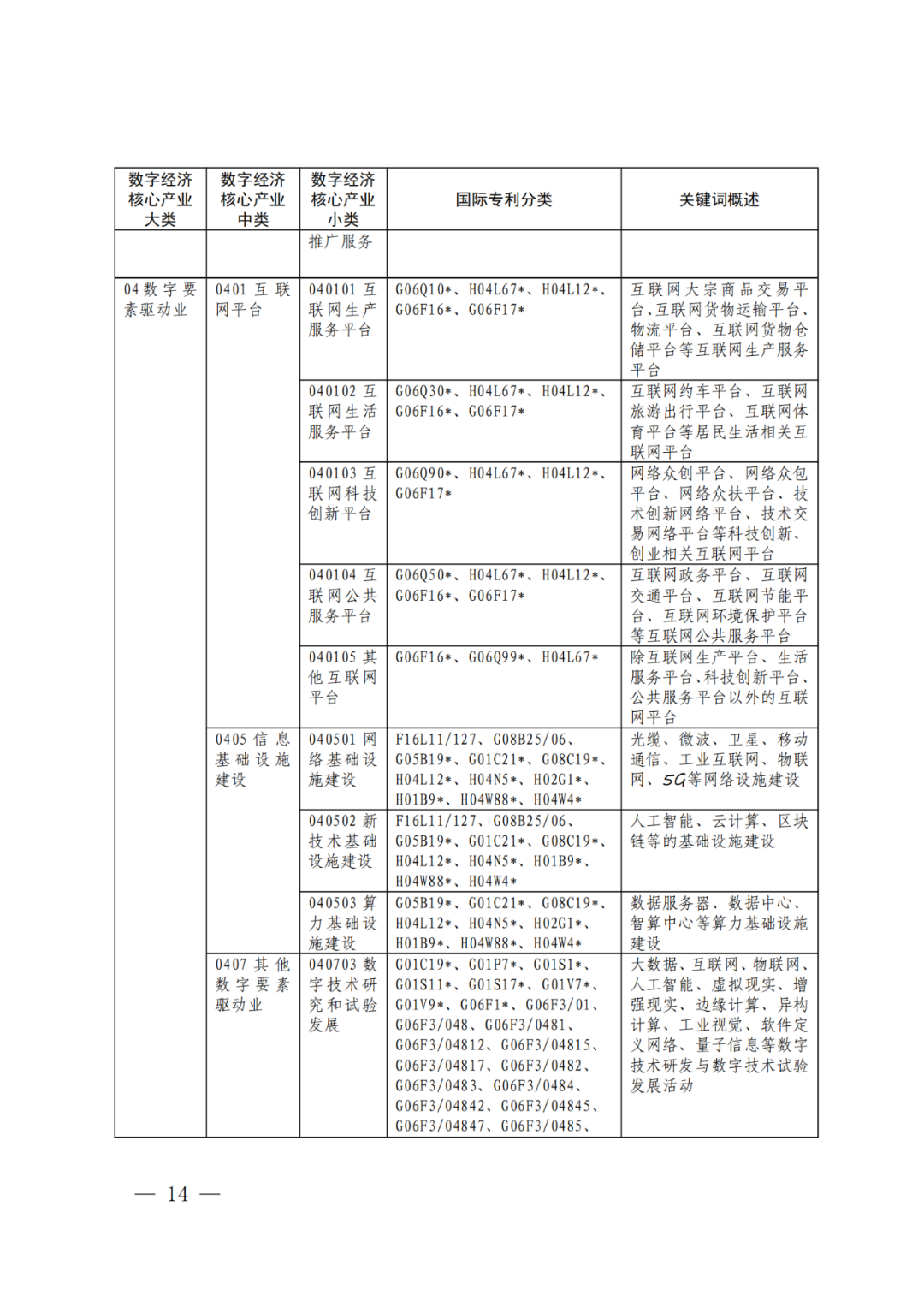 《數(shù)字經(jīng)濟(jì)核心產(chǎn)業(yè)分類與國(guó)際專利分類參照關(guān)系表（2023）》全文發(fā)布