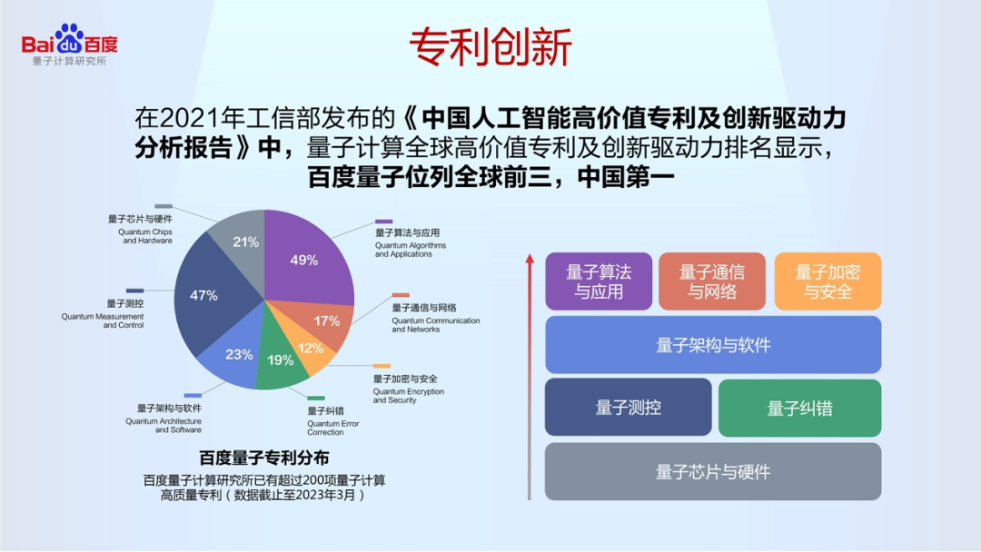 中國第一個！百度聯合北京量子院發(fā)起量子計算產業(yè)知識產權聯盟