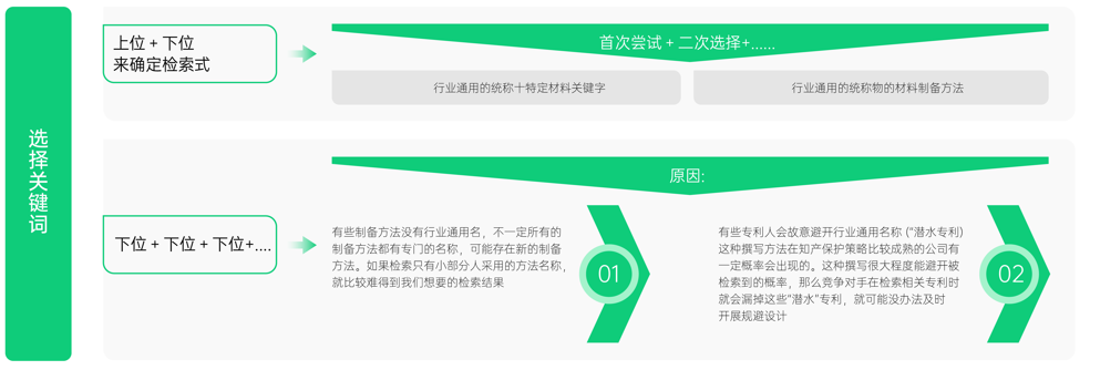 5天專利實(shí)務(wù)！面向材料研發(fā)人的「專利訓(xùn)練營」即將上線