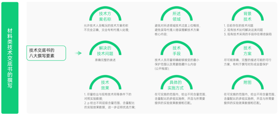 5天專利實(shí)務(wù)！面向材料研發(fā)人的「專利訓(xùn)練營」即將上線