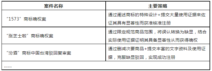 限時領取 | 企業(yè)商標保護典型成功案例7大類型集錦