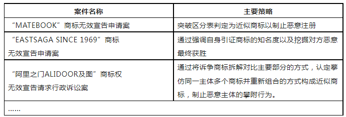 限時領取 | 企業(yè)商標保護典型成功案例7大類型集錦