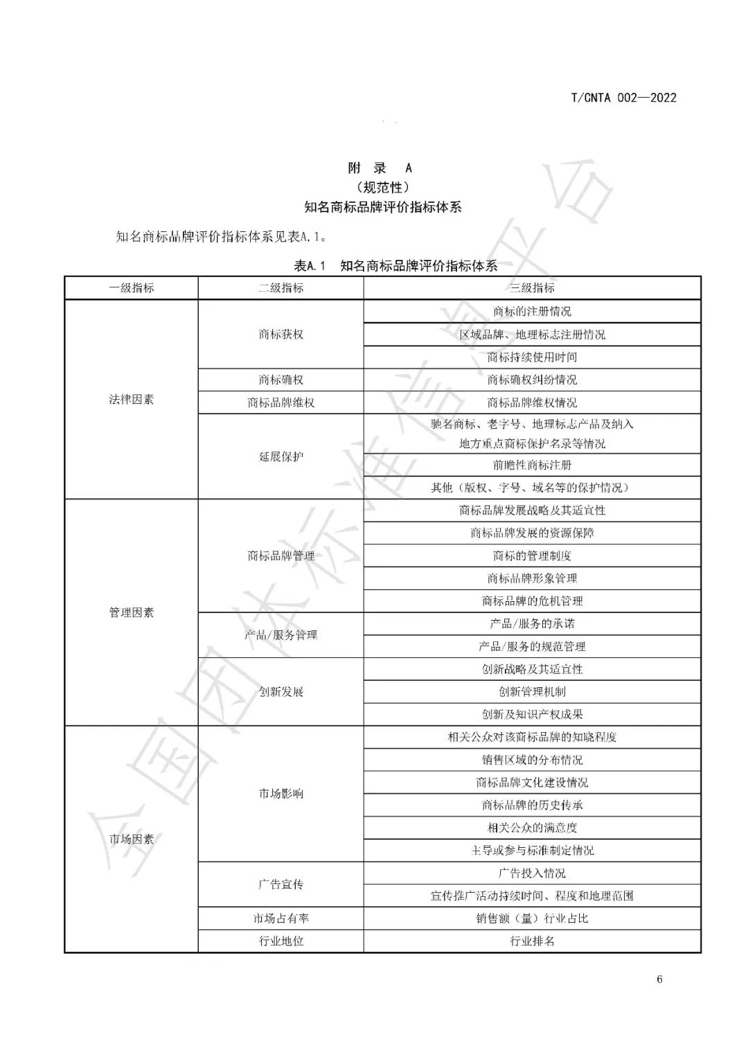 《知名商標品牌評價規(guī)范》（團體標準）全文發(fā)布！