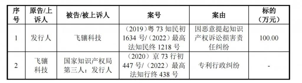 #晨報(bào)#因銷售與“小鵬汽車”商標(biāo)類似的低速電動車，小彭汽車道歉；警方破獲特大制售假冒商標(biāo)標(biāo)識案，涉案金額超1.5億元