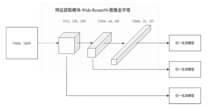 人工智能落地鐵路行業(yè)，格靈深瞳公開相關(guān)高鐵檢修、監(jiān)測(cè)方案