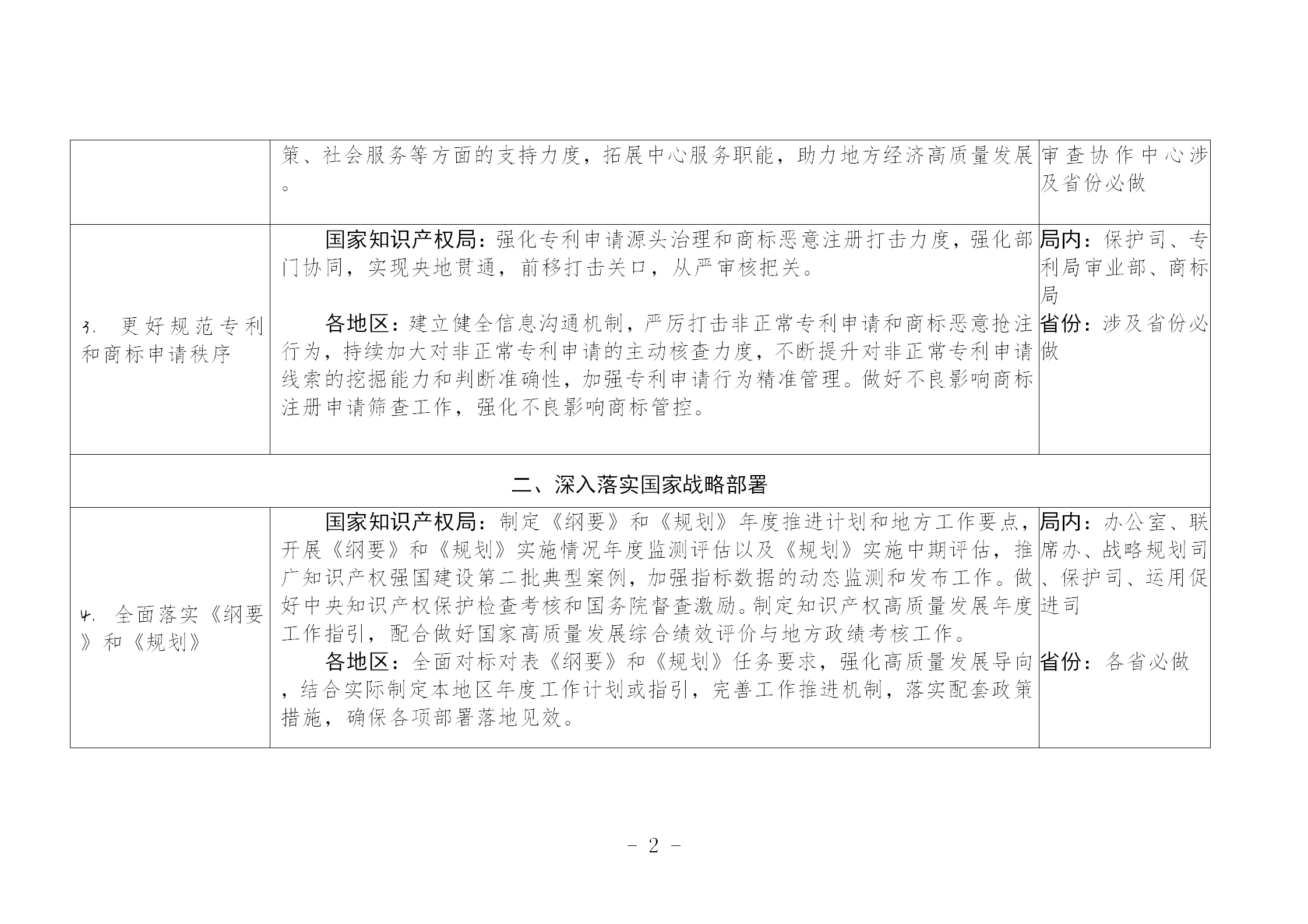 國(guó)知局：《推動(dòng)知識(shí)產(chǎn)權(quán)高質(zhì)量發(fā)展年度工作指引（2023）》全文發(fā)布！