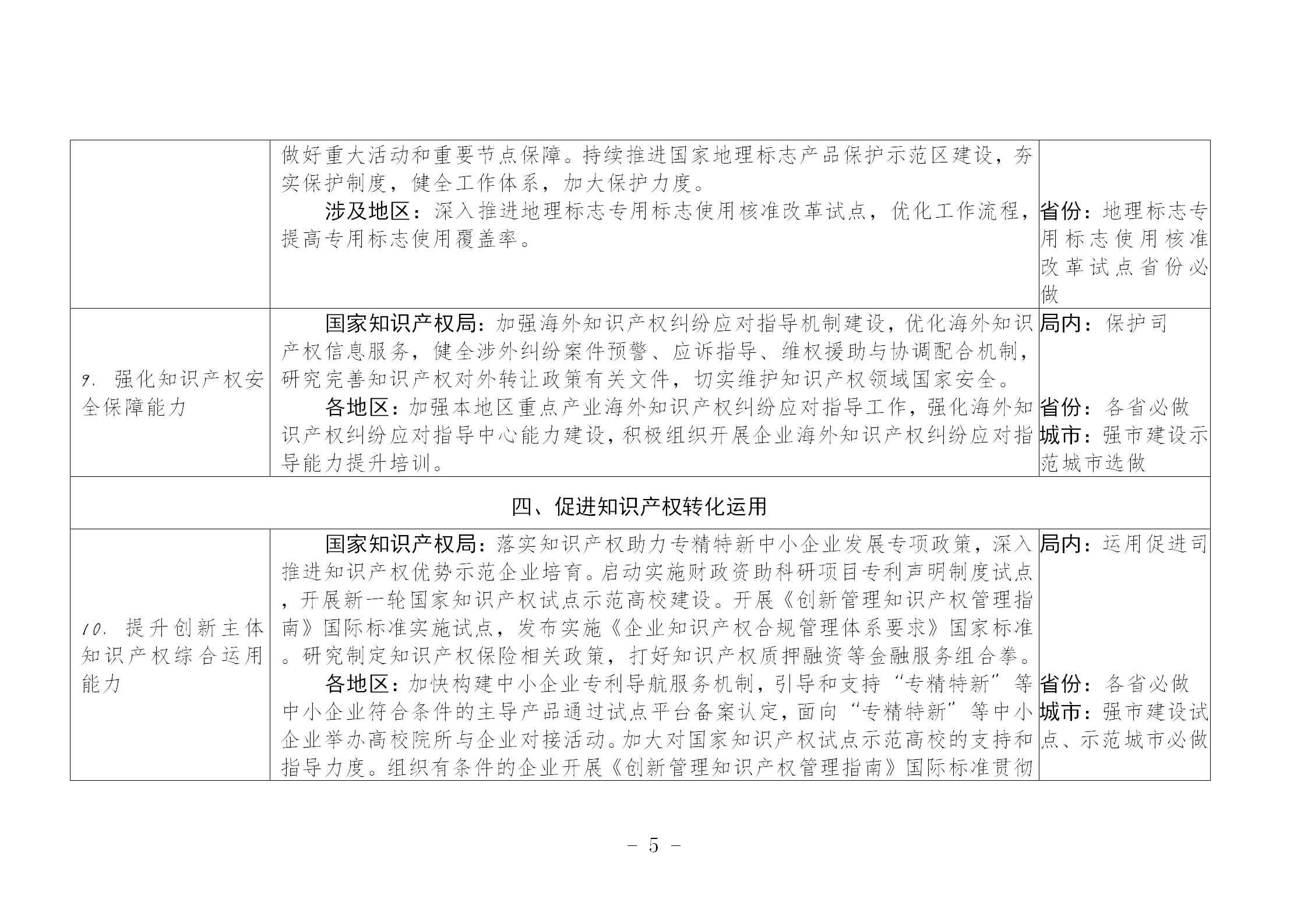 國(guó)知局：《推動(dòng)知識(shí)產(chǎn)權(quán)高質(zhì)量發(fā)展年度工作指引（2023）》全文發(fā)布！