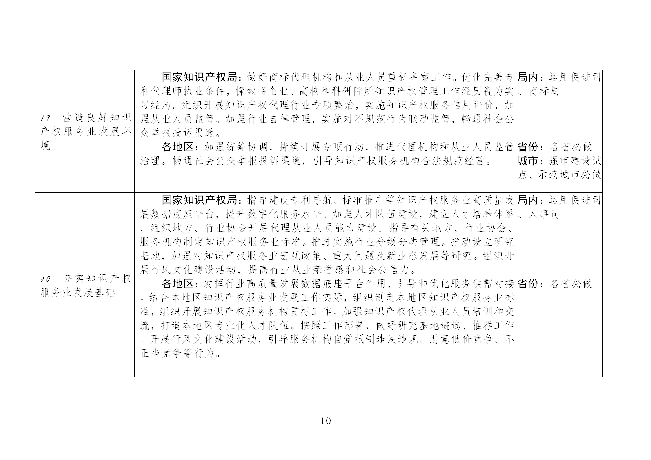 國(guó)知局：《推動(dòng)知識(shí)產(chǎn)權(quán)高質(zhì)量發(fā)展年度工作指引（2023）》全文發(fā)布！