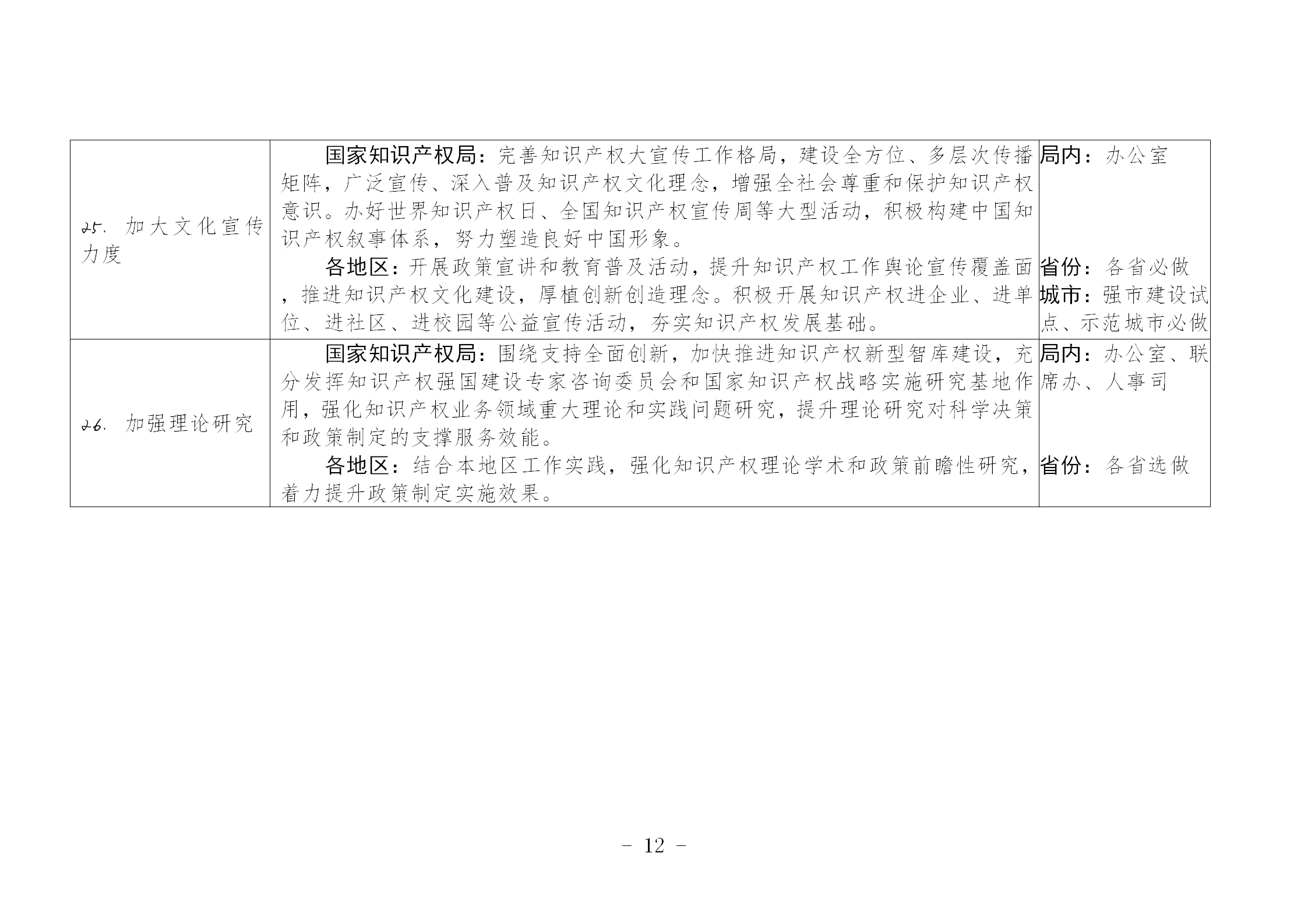 國(guó)知局：《推動(dòng)知識(shí)產(chǎn)權(quán)高質(zhì)量發(fā)展年度工作指引（2023）》全文發(fā)布！