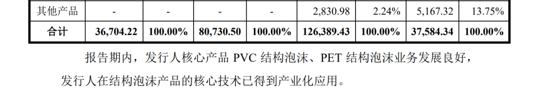 索賠9800萬！維賽新材IPO遭天晟新材專利訴訟突擊