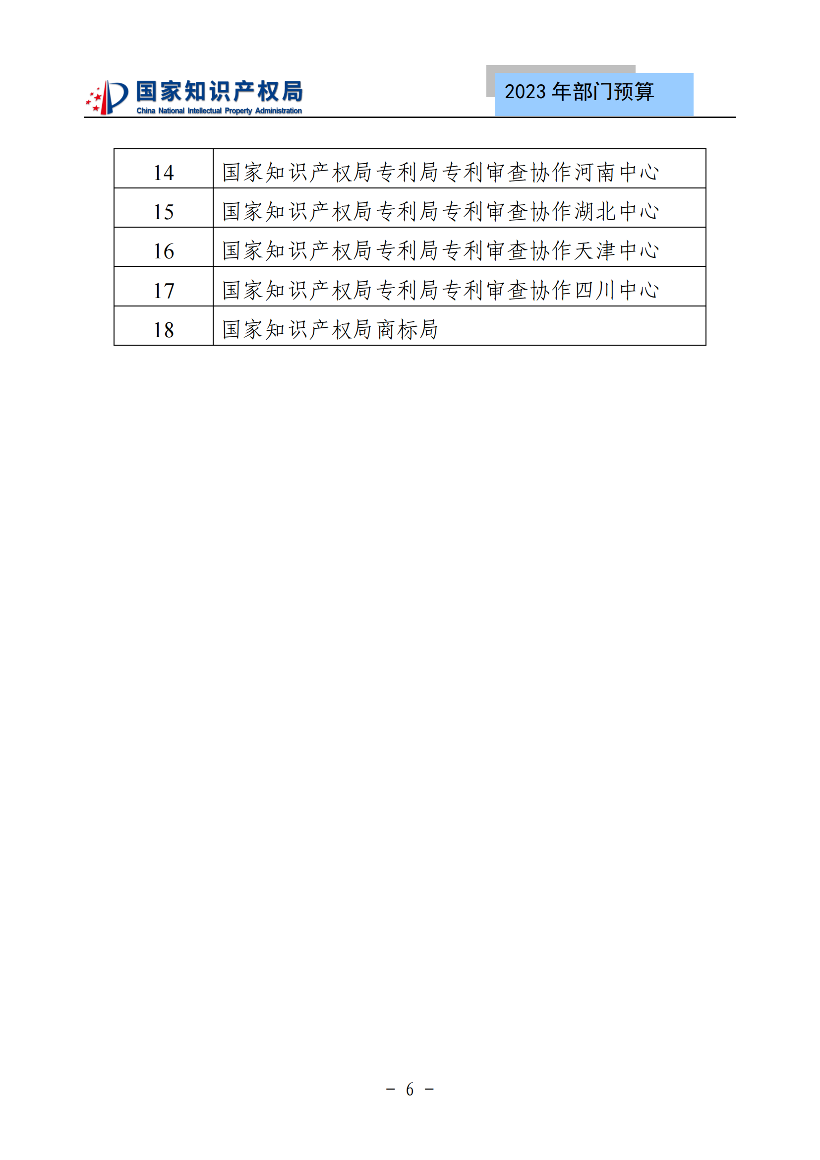 國(guó)知局2023年部門(mén)預(yù)算：專(zhuān)利審查費(fèi)502735.77萬(wàn)元，商標(biāo)委托審查費(fèi)52131.10萬(wàn)元！