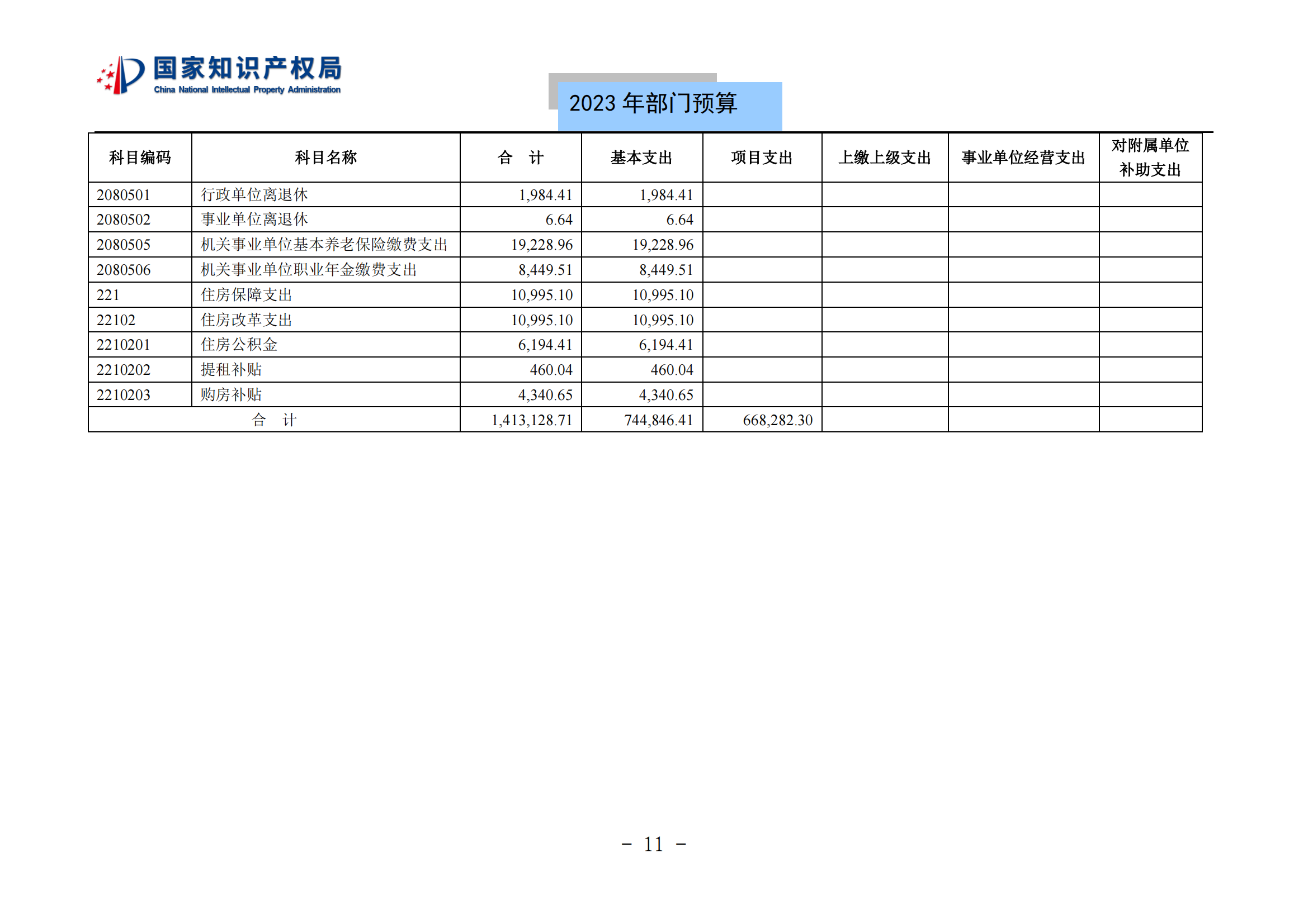 國(guó)知局2023年部門(mén)預(yù)算：專(zhuān)利審查費(fèi)502735.77萬(wàn)元，商標(biāo)委托審查費(fèi)52131.10萬(wàn)元！